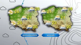 Prognoza pogody na poniedziałek i wtorek