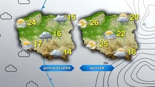 Prognoza pogody na poniedziałek i wtorek