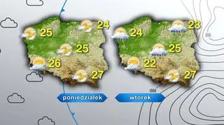 Prognoza pogody na poniedziałek i wtorek