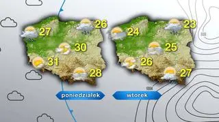 Prognoza pogody na poniedziałek i wtorek
