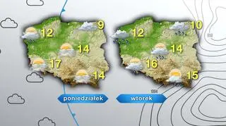 Prognoza pogody na poniedziałek i wtorek
