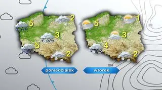 Prognoza pogody na poniedziałek i wtorek