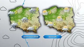 Prognoza pogody na poniedziałek i wtorek