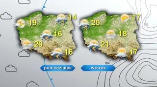 Prognoza pogody na poniedziałek i wtorek
