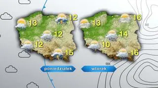 Prognoza pogody na poniedziałek i wtorek