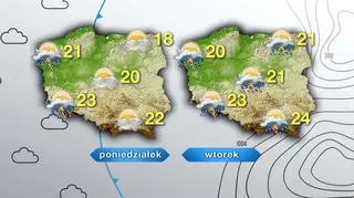 Prognoza pogody na poniedziałek i wtorek