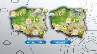 Prognoza pogody na poniedziałek i wtorek