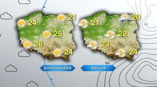Prognoza pogody na poniedziałek i wtorek