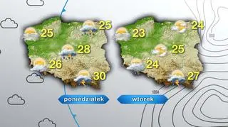Prognoza pogody na poniedziałek i wtorek