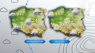 Prognoza pogody na poniedziałek i wtorek