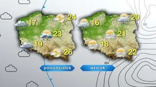 Prognoza pogody na poniedziałek i wtorek