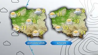 Prognoza pogody na poniedziałek i wtorek