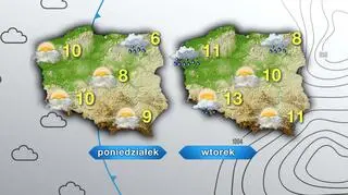 Prognoza pogody na poniedziałek i wtorek