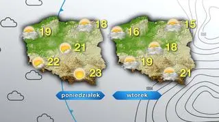 Prognoza pogody na poniedziałek i wtorek