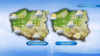 Prognoza pogody na poniedziałek i wtorek