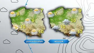 Prognoza pogody na poniedziałek i wtorek