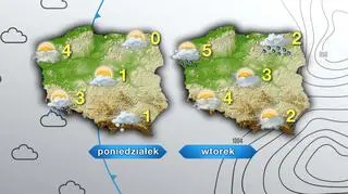 Prognoza pogody na poniedziałek i wtorek