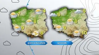 Prognoza pogody na poniedziałek i wtorek