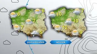Prognoza pogody na poniedziałek i wtorek