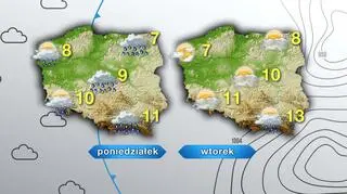 Prognoza pogody na poniedziałek i wtorek