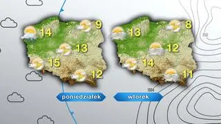 Prognoza pogody na poniedziałek i wtorek