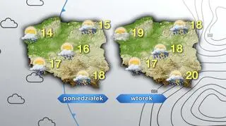 Prognoza pogody na poniedziałek i wtorek