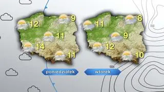 Prognoza pogody na poniedziałek i wtorek