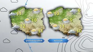 Prognoza pogody na poniedziałek i wtorek