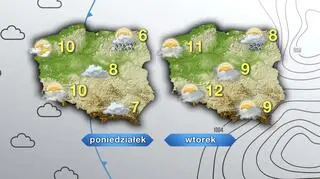 Prognoza pogody na poniedziałek i wtorek