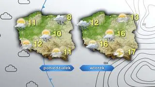 Prognoza pogody na poniedziałek i wtorek