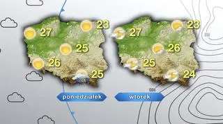 Prognoza pogody na poniedziałek i wtorek