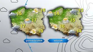 Prognoza pogody na poniedziałek i wtorek