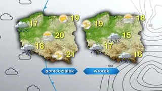 Prognoza pogody na poniedziałek i wtorek