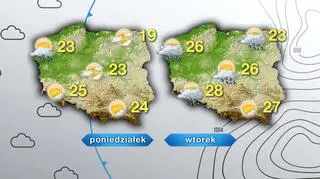 Prognoza pogody na poniedziałek i wtorek