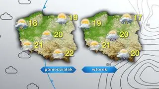 Prognoza pogody na poniedziałek i wtorek