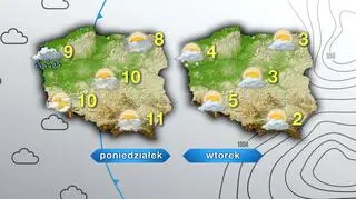 Prognoza pogody na poniedziałek i wtorek