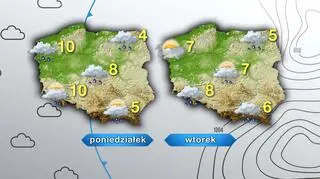 Prognoza pogody na poniedziałek i wtorek