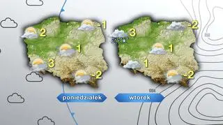 Prognoza pogody na poniedziałek i wtorek