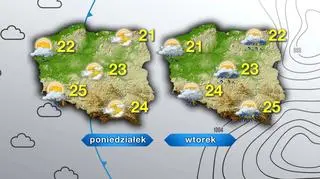 Prognoza pogody na poniedziałek i wtorek