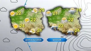 Prognoza pogody na poniedziałek i wtorek