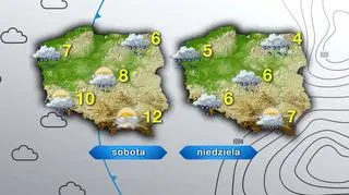 Prognoza pogody na sobotę i niedzielę