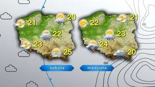 Prognoza pogody na sobotę i niedzielę