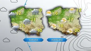 Prognoza pogody na sobotę i niedzielę 