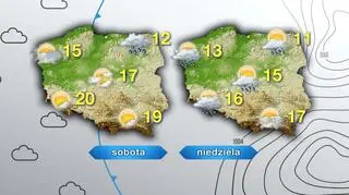 Prognoza pogody na sobotę i niedzielę