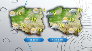 Prognoza pogody na sobotę i niedzielę 