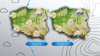 Prognoza pogody na sobotę i niedzielę