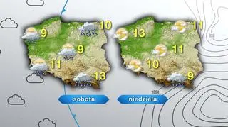 Prognoza pogody na sobotę i niedzielę