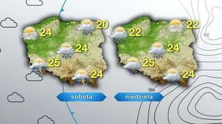 Prognoza pogody na sobotę i niedzielę 