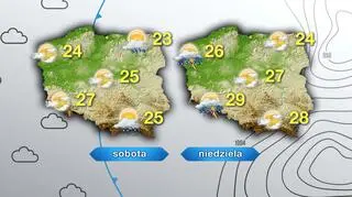 Prognoza pogody na sobotę i niedzielę