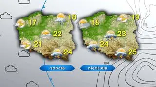 Prognoza pogody na sobotę i niedzielę